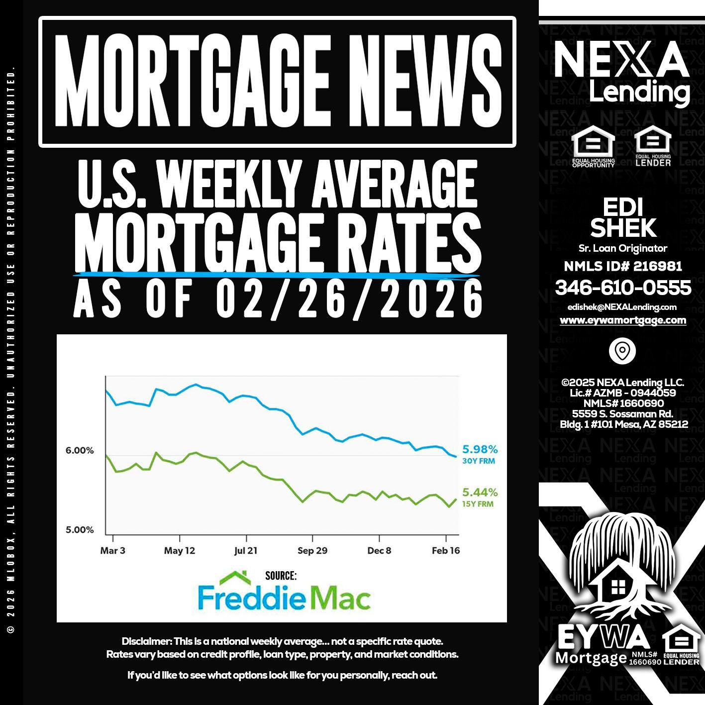 mortgage news - Edi Shek -Loan Originator