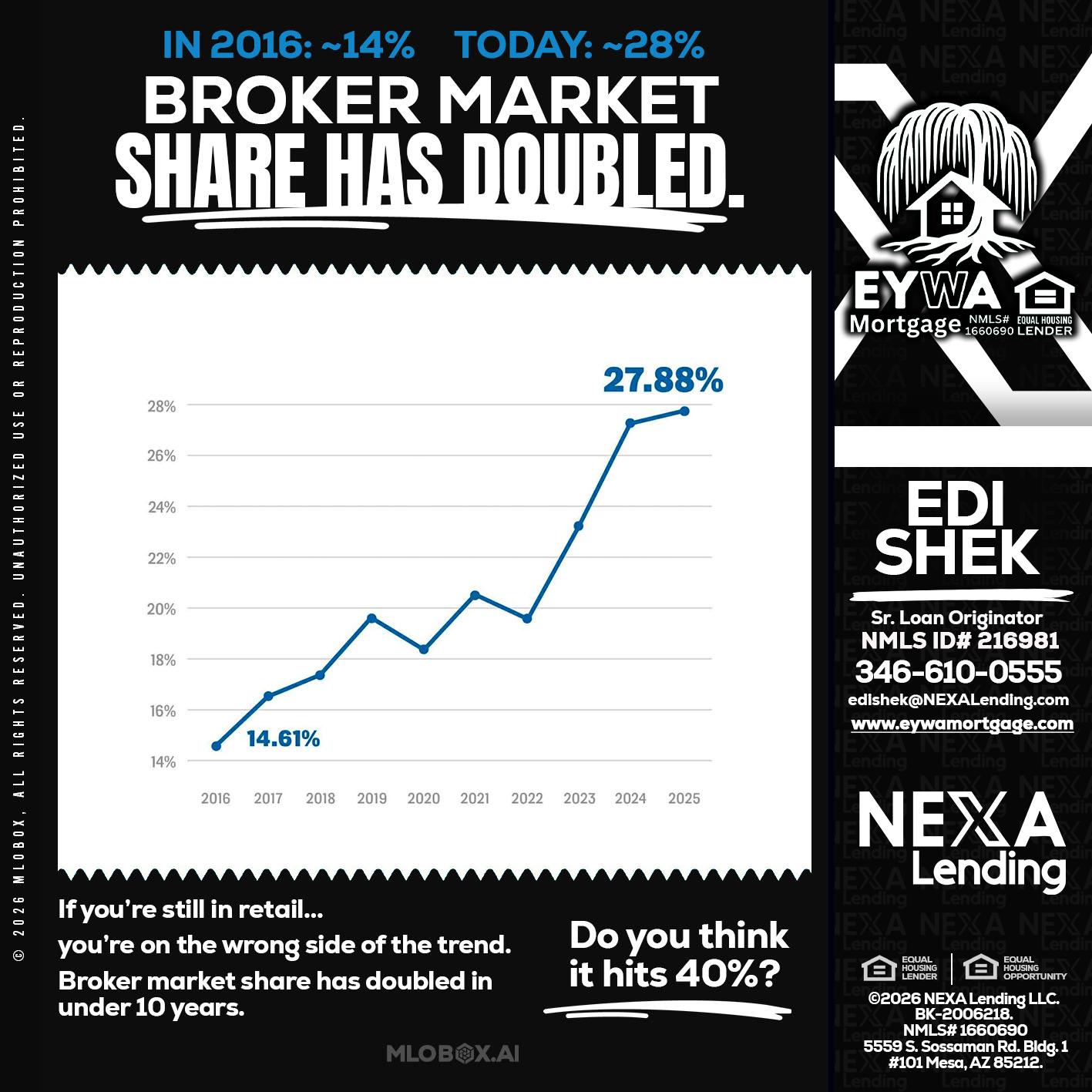 BROKER MARKET - Edi Shek -Loan Originator