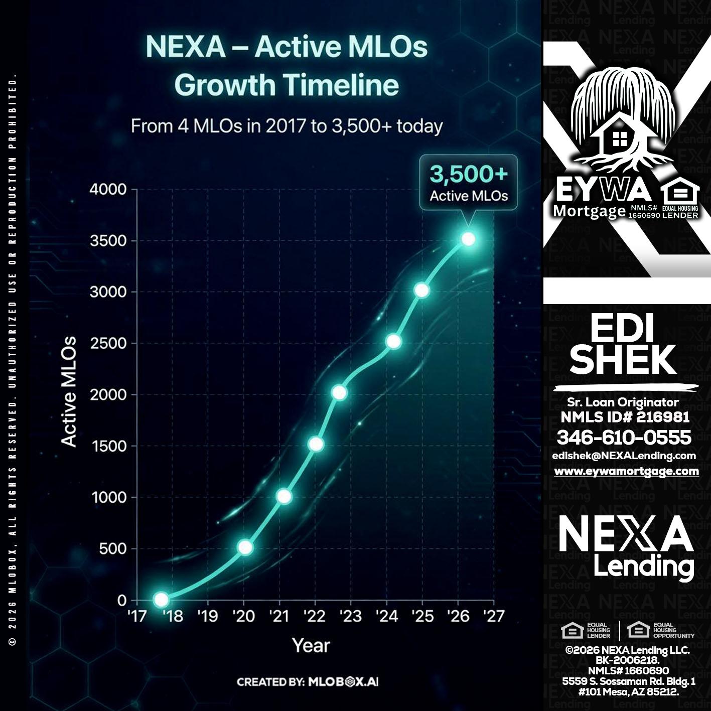 3500 MLOs - Edi Shek -Loan Originator