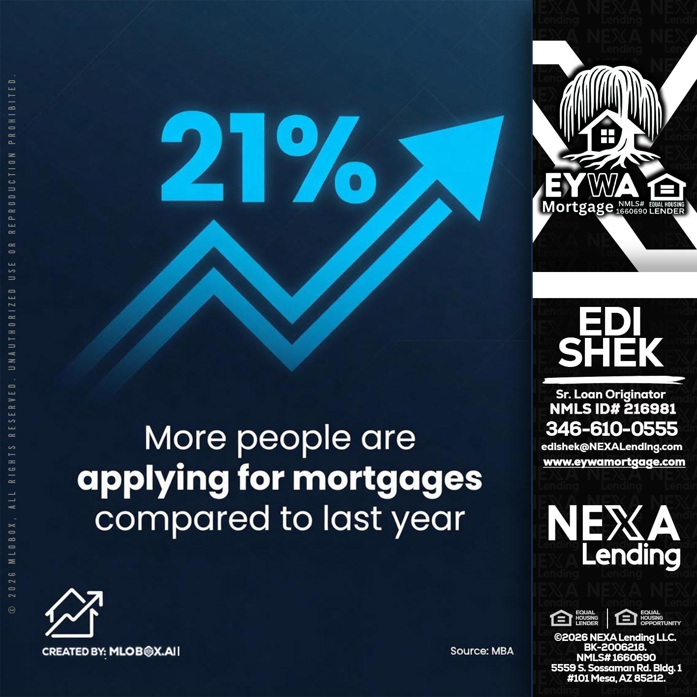 21% - Edi Shek -Loan Originator