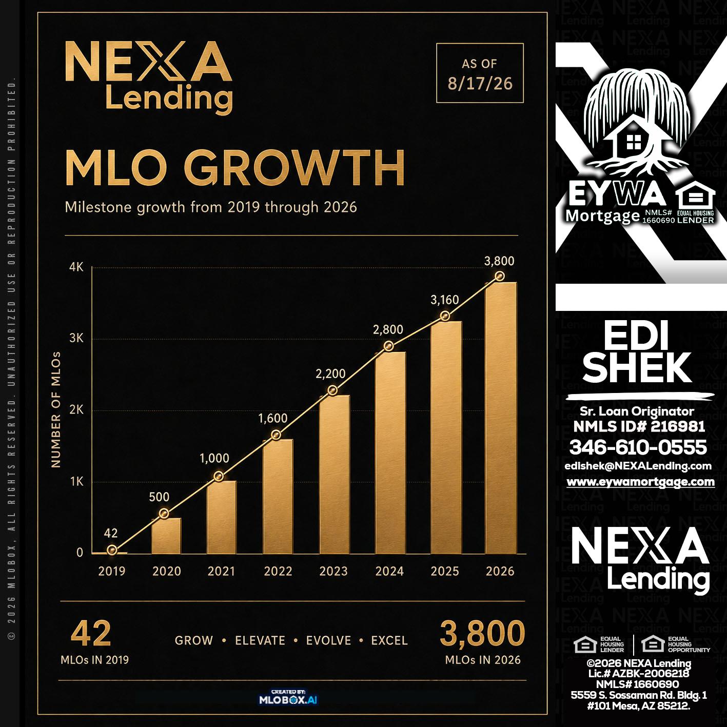 3800 MLOs - Edi Shek -Loan Originator