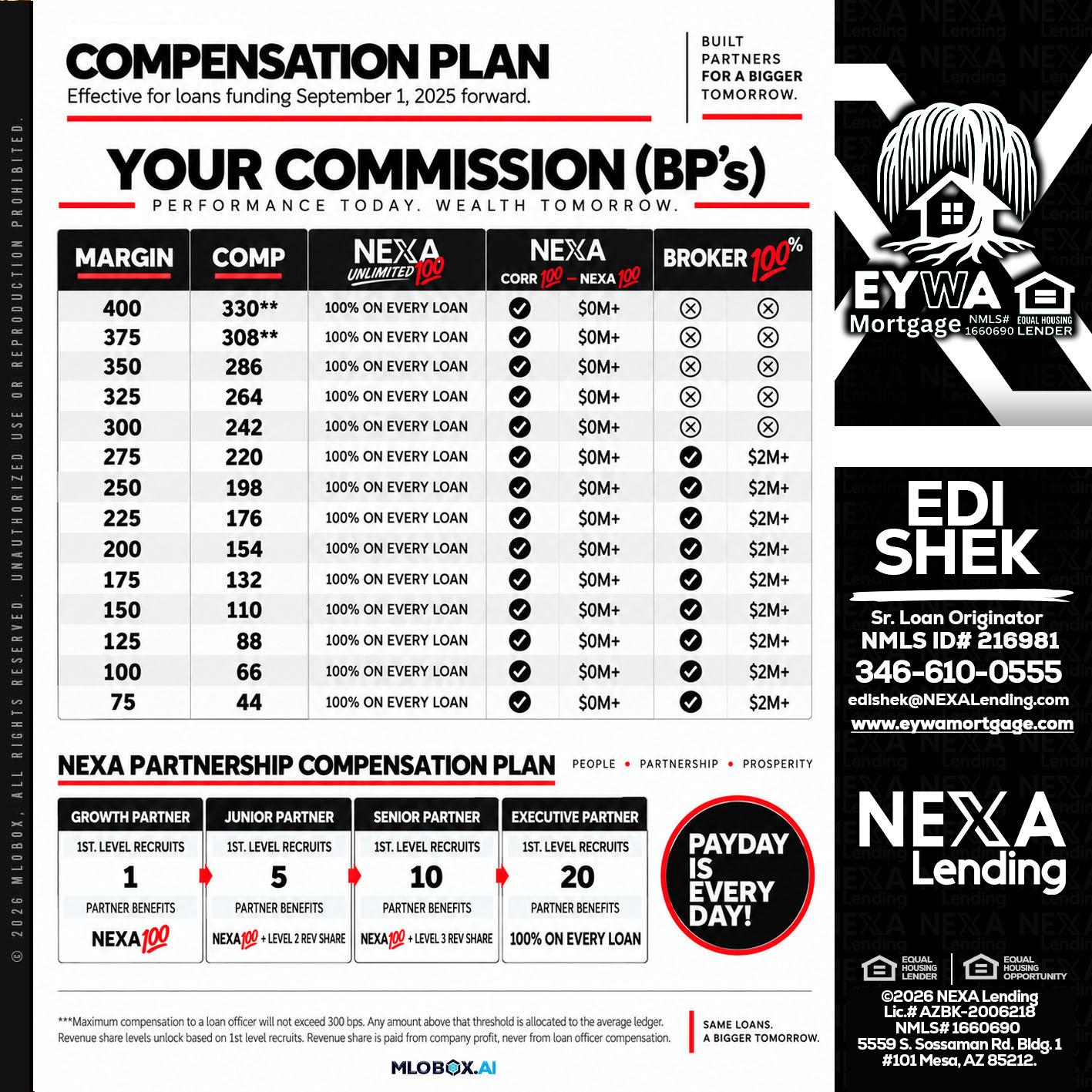 COMPENSATION PLAN - Edi Shek -Loan Originator
